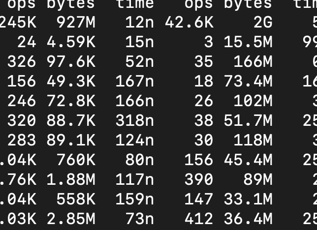 Filesystem latencies