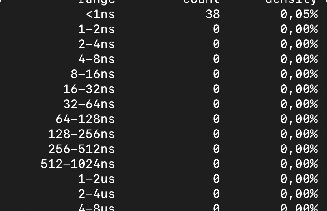 Disk latencies with iostat