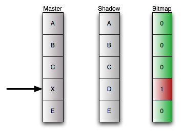 ic3