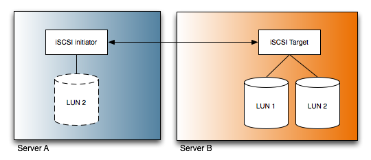 iscsi1